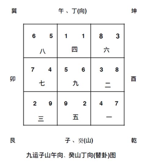 坐子向午九運|三元九运飞星:子山午向和午山子向